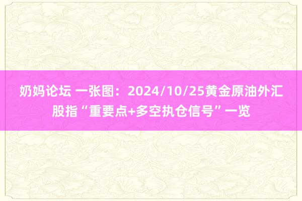 奶妈论坛 一张图：2024/10/25黄金原油外汇股指“重要点+多空执仓信号”一览